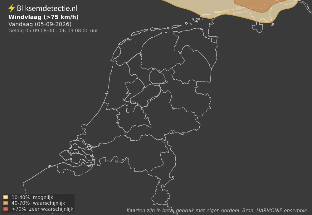 Wind - Vandaag
