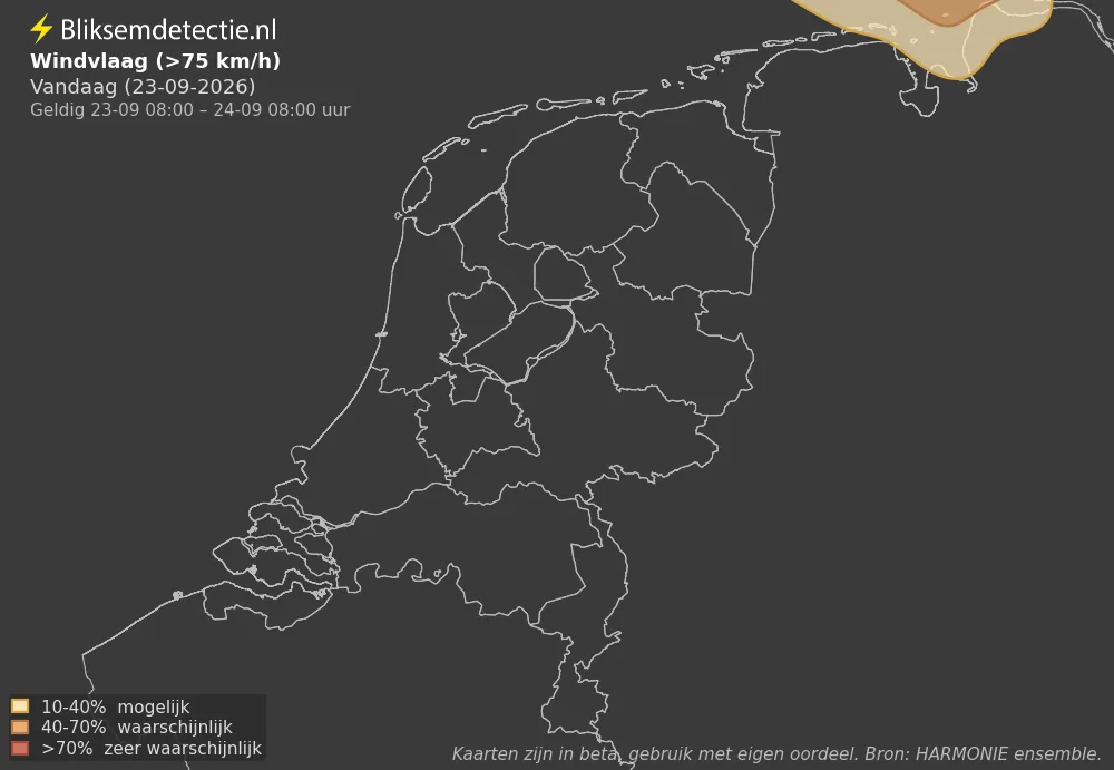 Wind - Vandaag