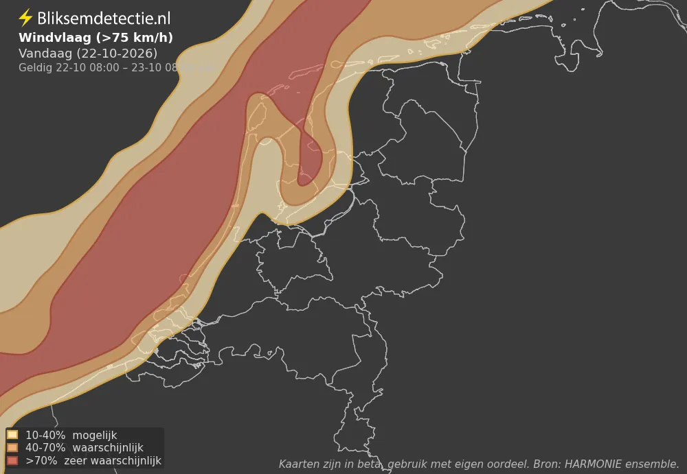 Wind - Vandaag