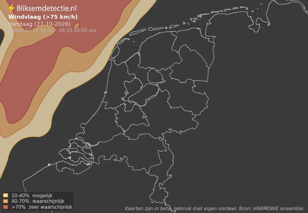 Wind - Vandaag