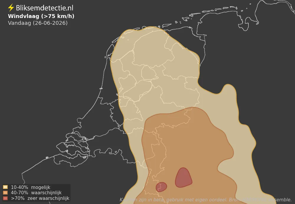 Wind - Vandaag