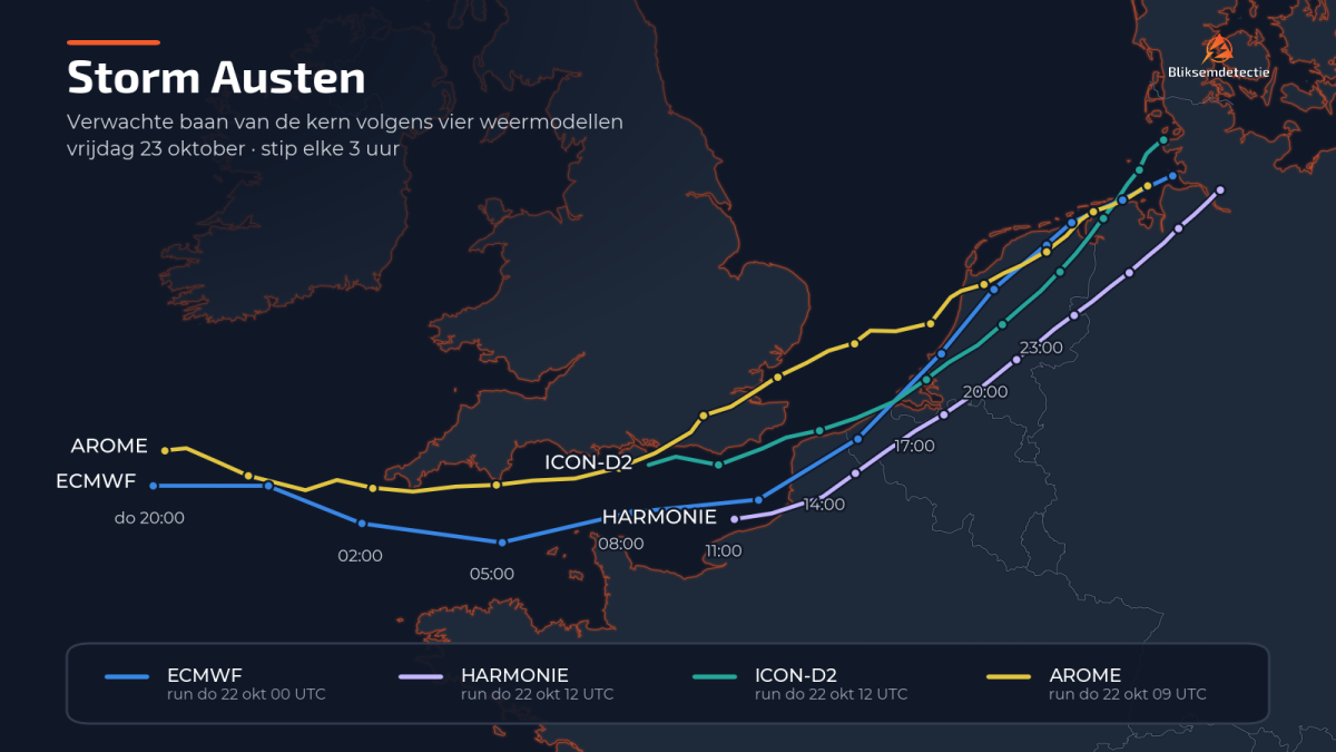 Storm Austen brengt vrijdagavond zware windstoten in het zuidwesten